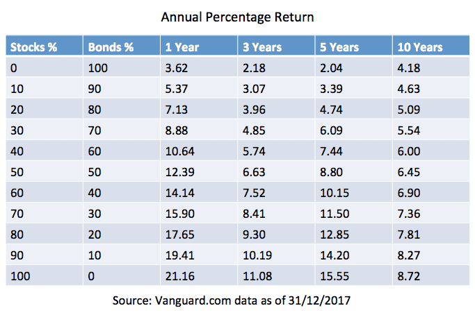 How to Invest in Index Funds