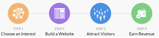 Wealthy Affiliate training Wealthy Affiliate training