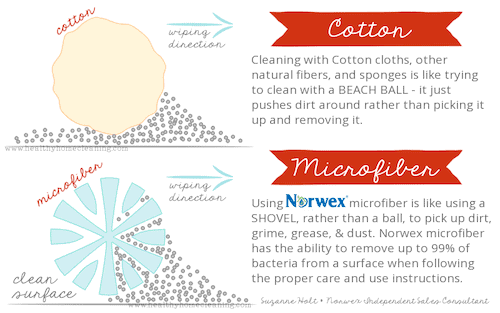 how norwex microfiber works min