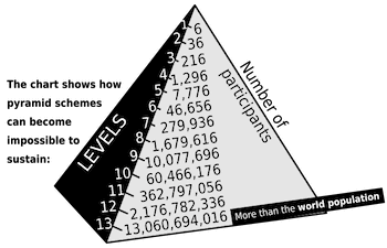 Is Juice Plus a Pyramid Scheme? Shocking Truth Revealed [Review]