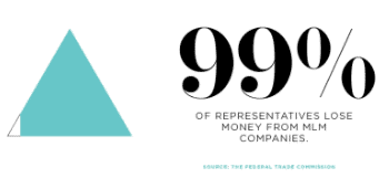 MLM FTC Fact Stat MLM FTC Fact Stat