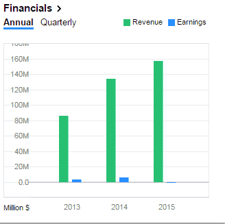 Is Youngevity a scam revenue