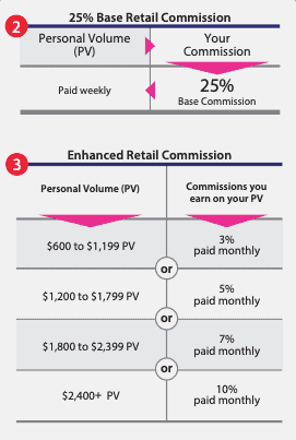 Is Color Street a pyramid scheme? Color Street Compensation plan Is Color Street a pyramid scheme? Color Street Compensation plan