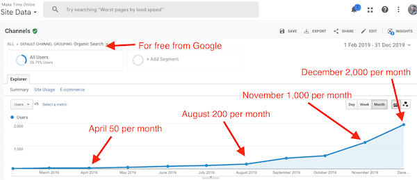 Make Time Online Stats