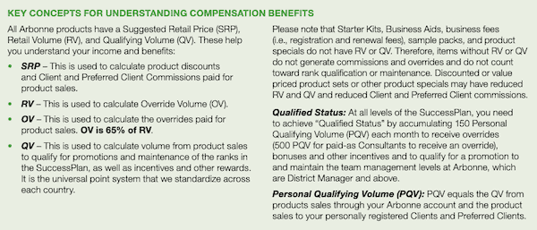 Is Arbonne a Pyramid Scheme Key terms- Is Arbonne a Pyramid Scheme