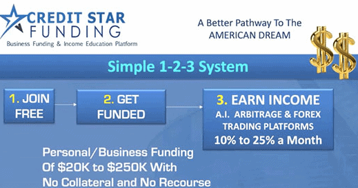 Credit Star Funding Scam