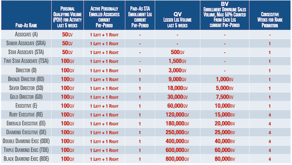 Is Anovite a scam Is Anovite a scam- compensation plan