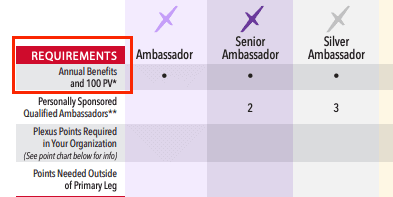 is Plexus Worldwide a scam? is Plexus Worldwide a scam?