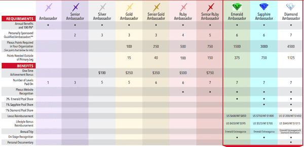 is Plexus Worldwide a scam? is Plexus Worldwide a scam? Compensation plan