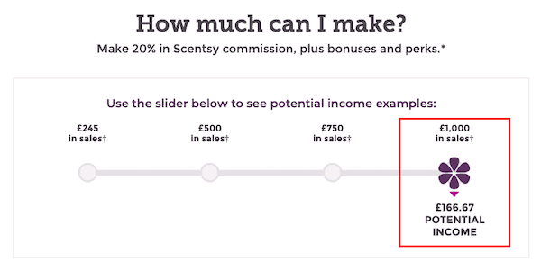 Is Scentsy A Pyramid Scheme Is Scentsy A Pyramid Scheme