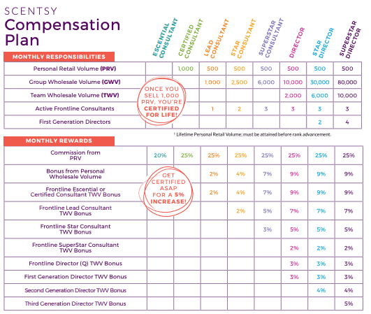 Is Scentsy A Pyramid Scheme Is Scentsy A Pyramid Scheme compensation plan