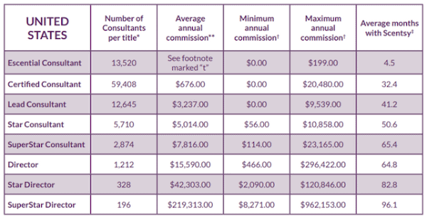 Is Scentsy A Pyramid Scheme Is Scentsy A Pyramid Scheme