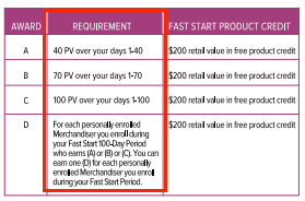 Dot Dot Smile scam Dot Dot Smile scam compensation plan