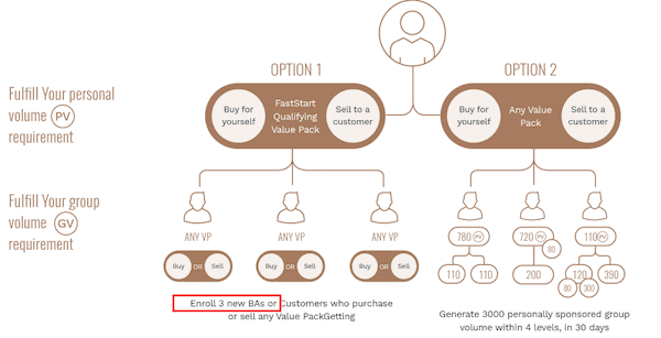 Kannaway MLM Review Kannaway compensation plan MLM Review