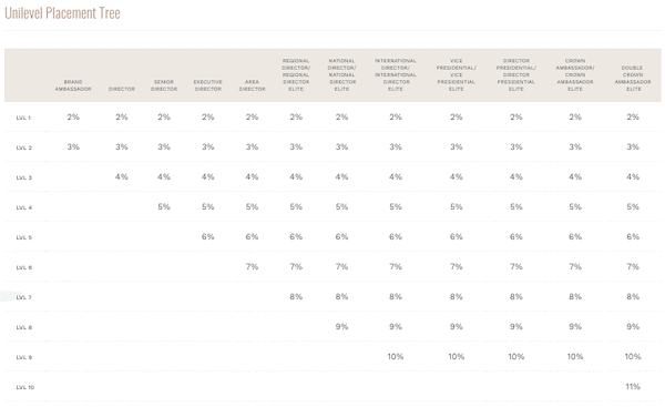 Screenshot 2020-01-27 at 08.01.18 Kannaway MLM Review compensation plan