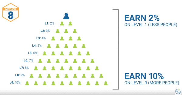 Kannaway MLM Review Kannaway MLM Review pyramid scheme in disguise