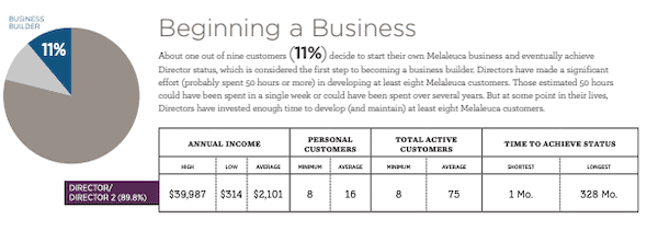 Melaleuca MLM review- is it a scam? Melaleuca MLM review- is it a scam?