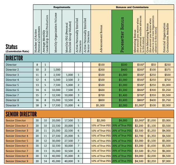 Melaleuca MLM review- is it a scam? Melaleuca MLM review- is it a scam?