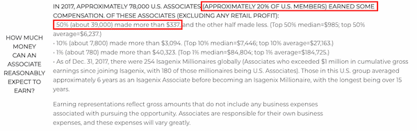 Isagenix income potential MLM review