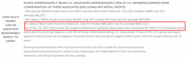 Is Isagenix a pyramid scheme? Isagenix MLM review