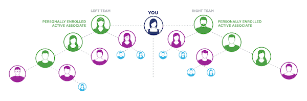 Is Isagenix a pyramid scheme? Isagenix MLM review
