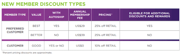 Isagenix starting costs