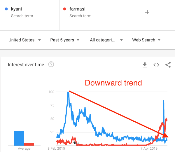 Is Kyani a  pyramid scheme?
