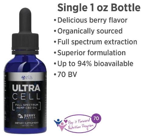 Is Zilis a scam? Is Zilis a scam? products