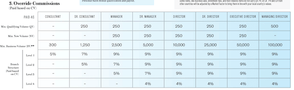Beautycounter compensation plan Beautycounter compensation plan