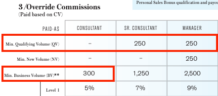Beautycounter monthly costs Beautycounter monthly costs