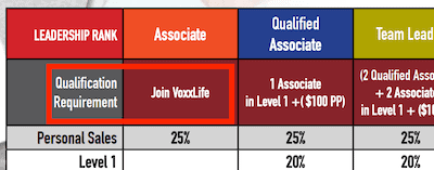 Voxxlife a pyramid scheme Voxxlife a pyramid scheme