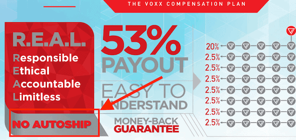 Voxxlife a pyramid scheme Voxxlife a pyramid scheme