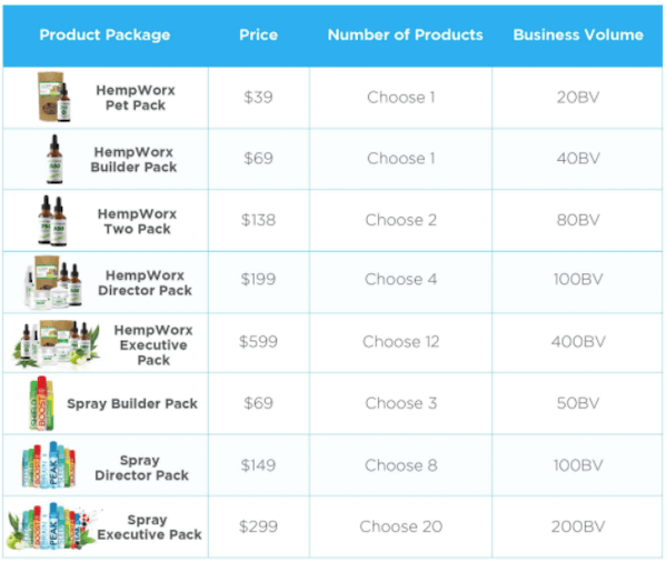 is Hempworx a pyramid scheme is Hempworx a pyramid scheme
