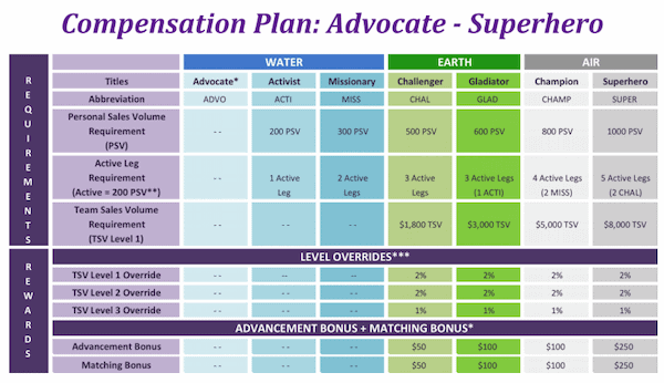 Poofy organics mlm review Poofy organics compensation plan