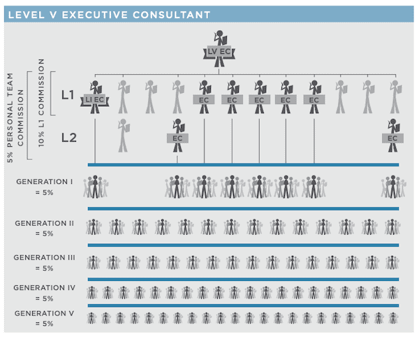 Is Rodan and Fields a pyramid scheme Is Rodan and Fields a pyramid scheme
