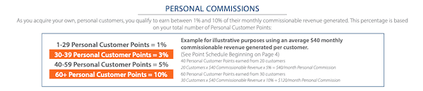 Can You Make Money With ACN Can You Make Money With ACN