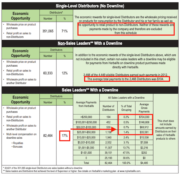 Herbalife compensation plan Herbalife compensation plan