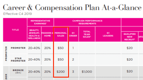 Screenshot 2020-02-18 at 13.52.30 Is Avon a pyramid scheme or scam?