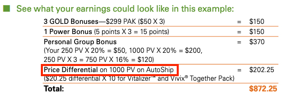 Is Shaklee a pryamid scheme? Is Shaklee a pyramid scheme?