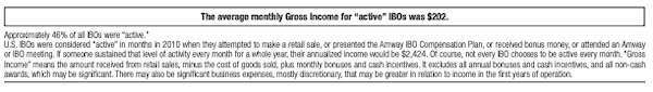 Can you really make money with Amway Can you really make money with Amway