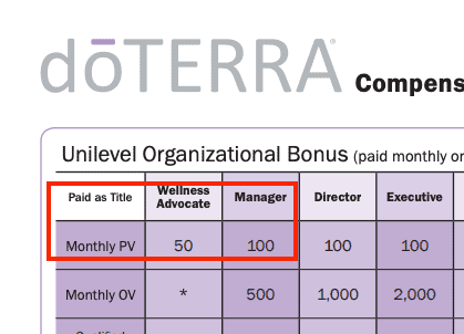 Can you really make money selling doTERRA? Can you really make money selling doTERRA?