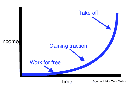 Startup success graph-min Startup success graph