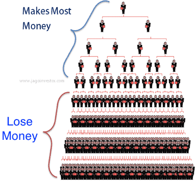 mlm Pyramid scheme scam MLM pyramid scheme