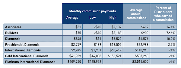 4Life income disclosure-min 4Life income disclosure-min