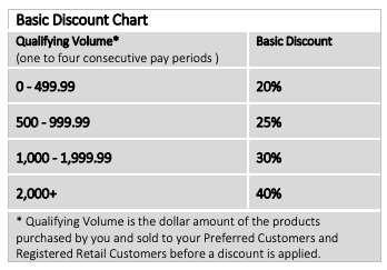 AdvoCare Compensation plan 2020-min AdvoCare Compensation plan 2020-min