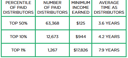 Can you make money with AdvoCare-min Can you make money with Advocare