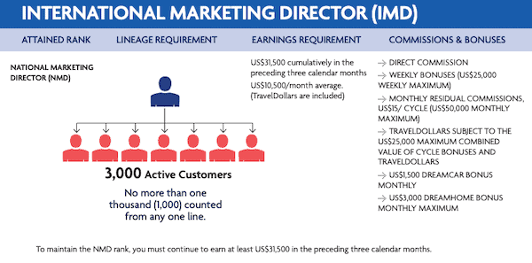 Can you make really money from WorldVentures -min is WorldVentures a pyramid scheme?