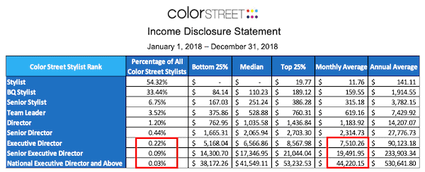 Color Street Income Disclosure-min Color Street Income Disclosure-min