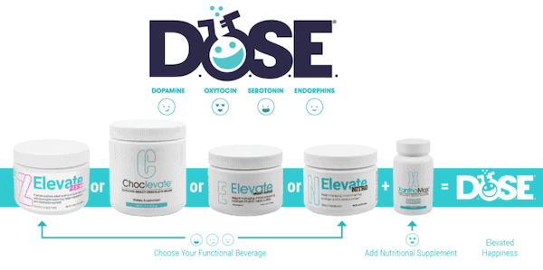 Elevacity products Elevacity products