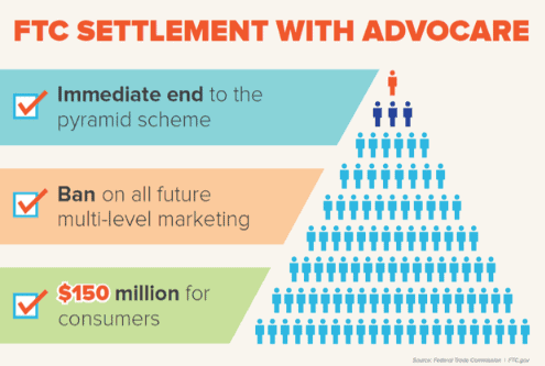 FTC AdvoCare-min Can you make money with Advocare
